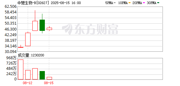 公赢网配资 散户疯抢“打新” 狂飙158%！港股又有新股首日大涨！