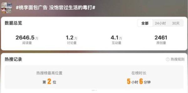 股涨柜 试图“教育”消费者的桃李面包，反遭消费者“毒打”