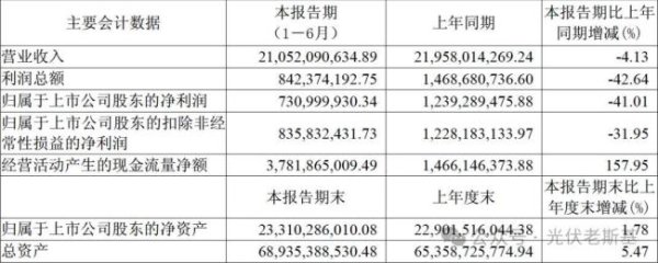 聚合财富 行业下行，阿特斯“借”储能盈利