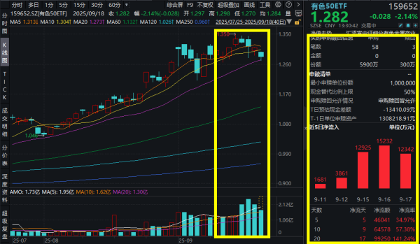 邦尼配资 美联储降息靴子落地！如何影响大类资产？资金用脚投票，坚定涌入这三大方向！